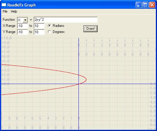 Roadkil's Graph Screenshot